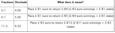 4-5 odds|Demystifying Odds: A Thorough Breakdown of What 4/5 Odds .